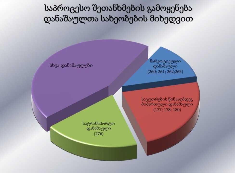 საპროცესო შეთანხმება
